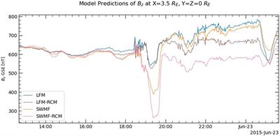 Comparing magnetopause predictions from two MHD models during a geomagnetic storm and a quiet period